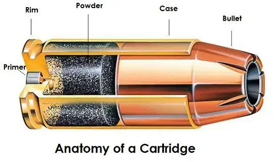 How Much Ammo is in a Box and How Much Does an Ammo Box Weigh? 5 Anatomy of cartridge